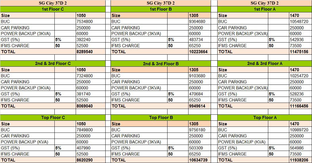 Signature global 37D 2
