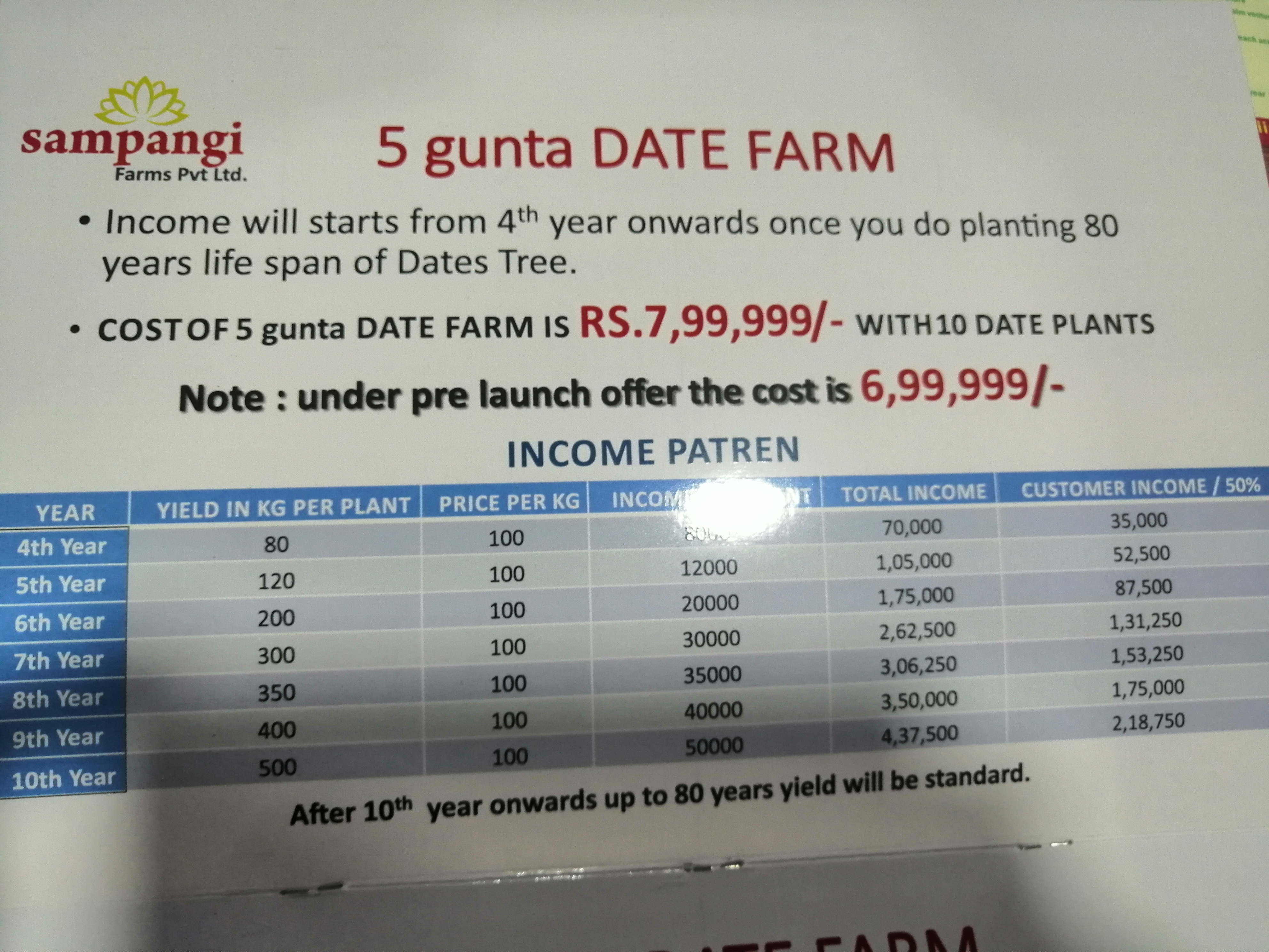 Agriculture land For Sale in Sampangi Bio Farm, Madhapur, Hyderabad
