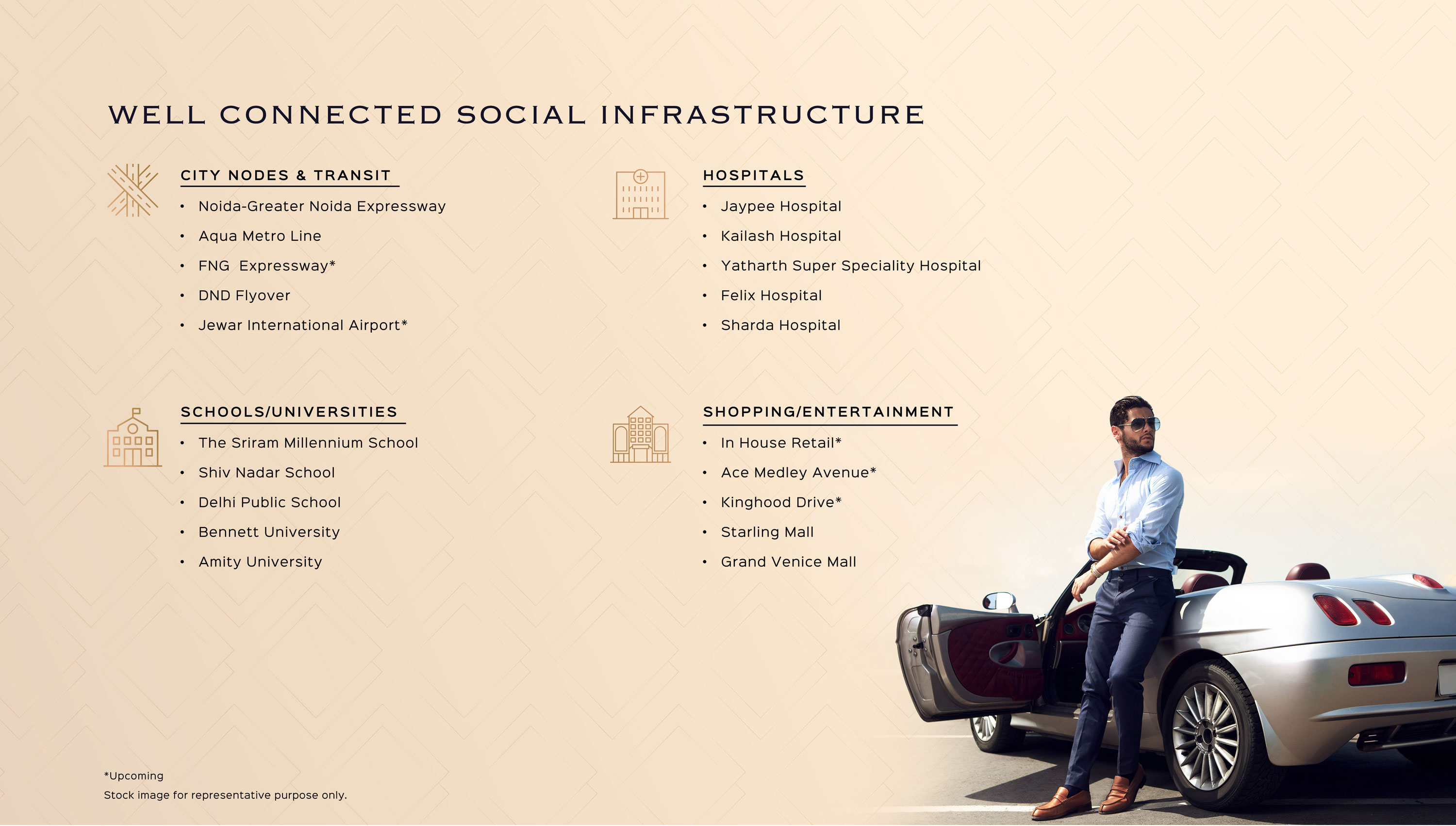 Ace Starlit Sec152 Noida Fully Ultra Luxury Residences