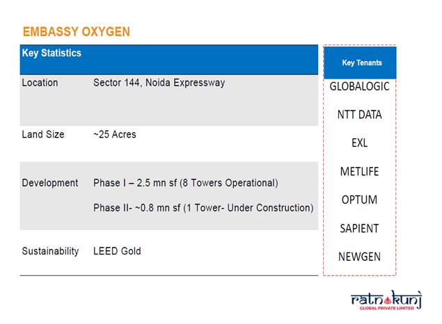 Embassy Oxygen | Office Space for Rent